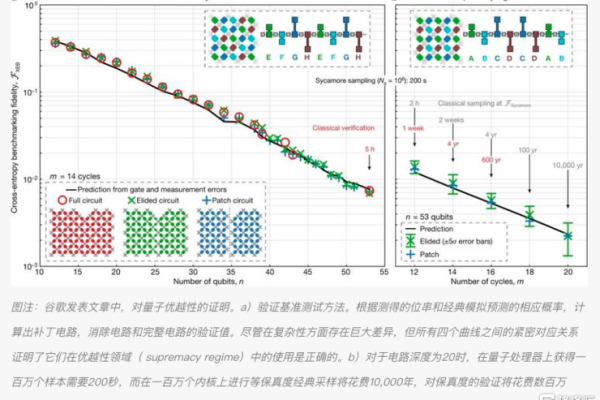 DNA服务器，探索GAUSS04371至GAUSS04380的奥秘  第1张