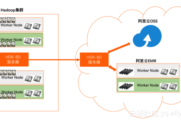 HSS架构下，如何实现多台服务器共享单一公网IP并共用同一数据库？