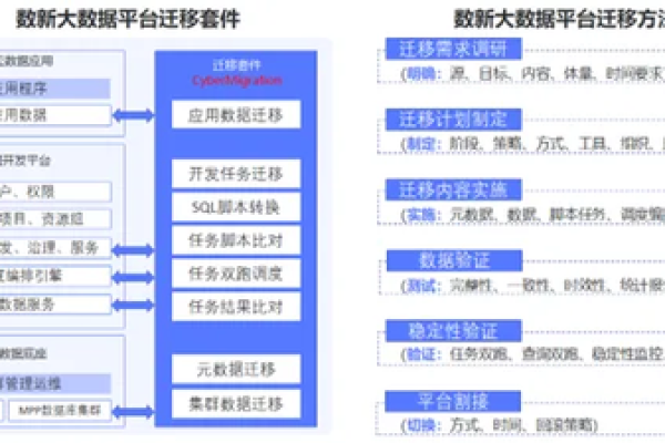 如何成功实施大数据平台迁移，关键步骤与策略探讨？  第1张