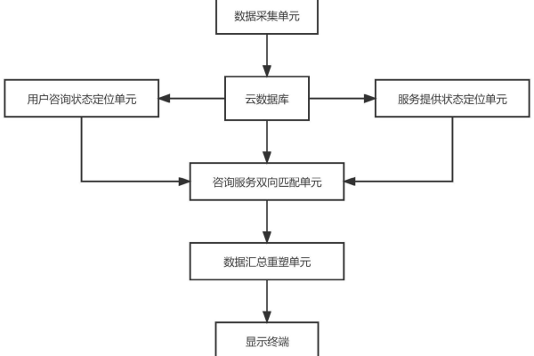 如何利用大数据咨询服务优化公司管理咨询流程？