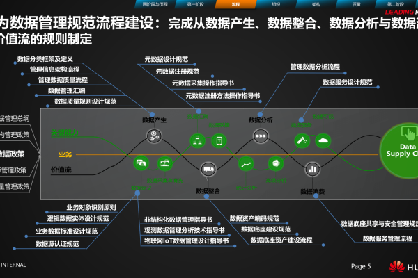 华为数据治理在大数据应用中的效果如何？