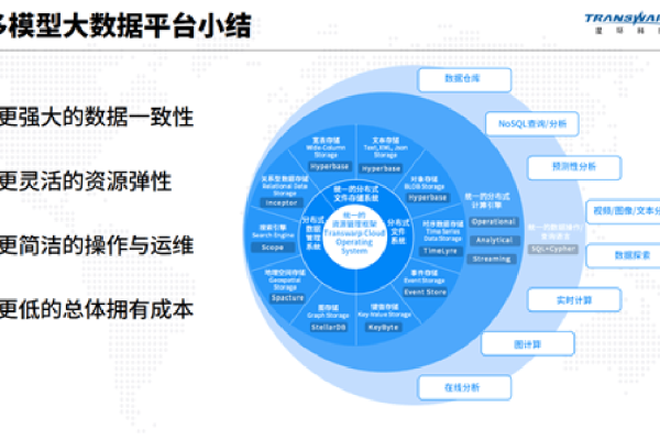 大数据架构如何促进不同的数据建模方法？