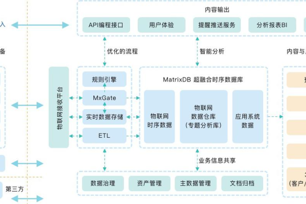 大数据时代下，如何有效管理和优化大容量数据库？