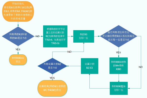 链代码管理如何优化软件开发流程？  第1张