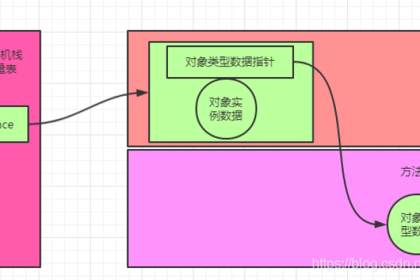 如何准确计算对象存储的请求次数？