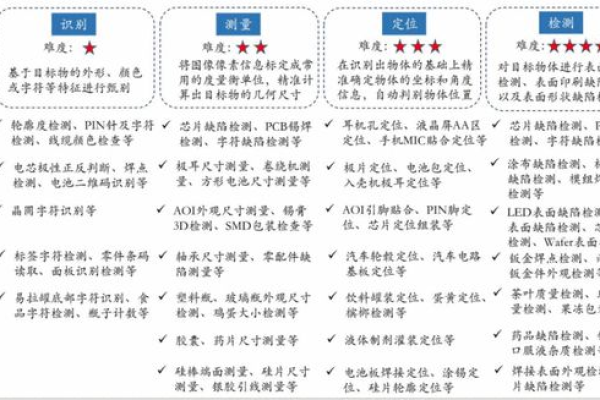 如何确保电商评论图像内容检测系统的准确性与效率？