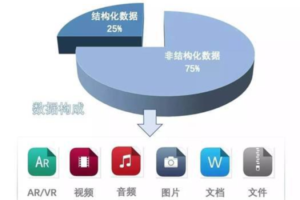 对象存储在现代数据管理中面临哪些挑战？  第1张