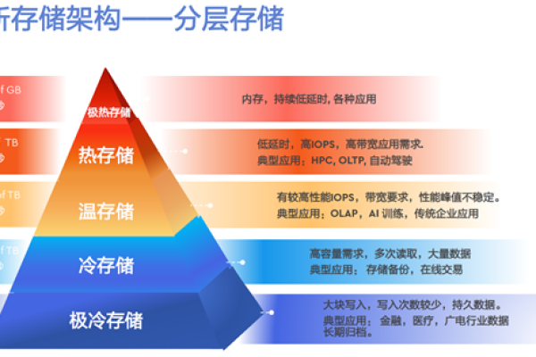 大数据的多样性，我该如何选择存储数据的类型？  第1张