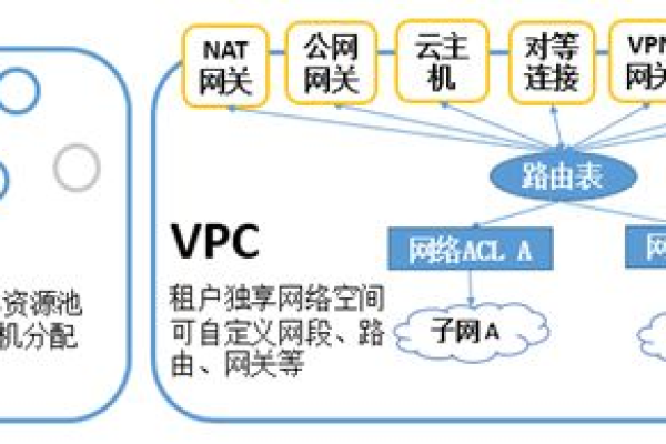 如何实现低成本CDN网络加速？