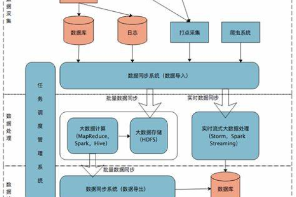 大数据和大容量数据库，如何有效管理和分析海量信息？