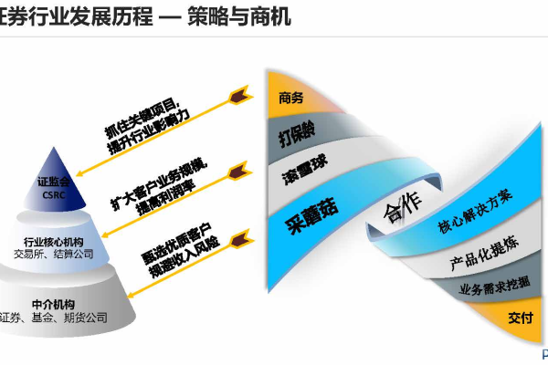 大数据时代下，数据分析如何改变商业决策过程？