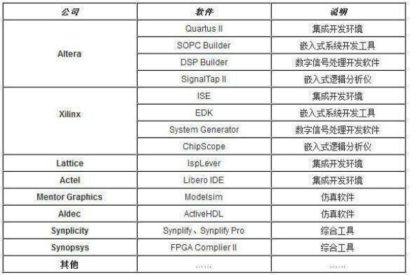 如何选择合适的代码审查工具来提升软件开发质量？