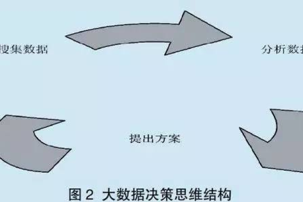 大数据实时分析如何改变业务决策过程？