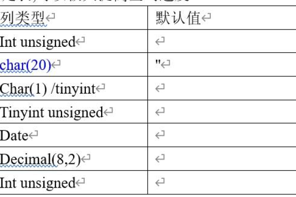 MySQL数据库中SparkRTC UserID的取值范围是如何定义的？