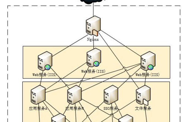 如何有效地修复MSSQL数据库结构并重建集群？