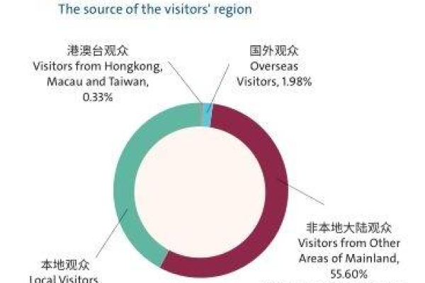 如何充分利用地方门户网站圆桌门户的用户指南？