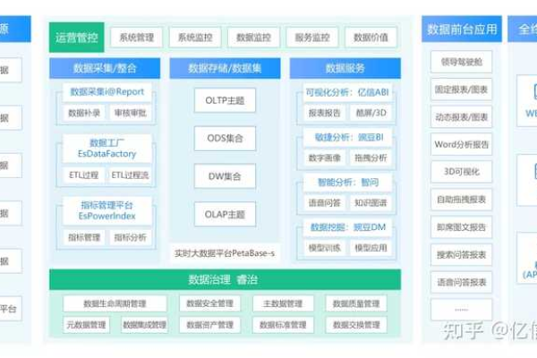 如何构建一个高效的大数据挖掘平台方案？