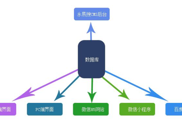 如何选择合适的大数据平台方案以优化数据保存策略？