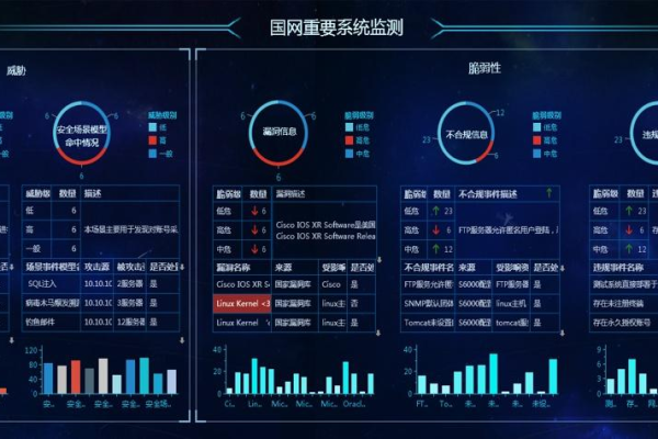 如何有效应用大屏数据处理模板以优化大数据处理方案？