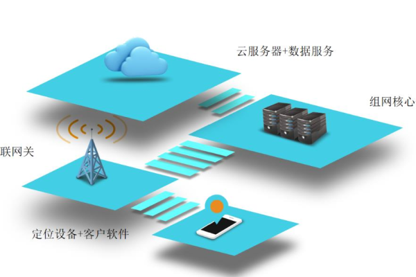 如何优化定位服务器以提高定位准确性？  第1张