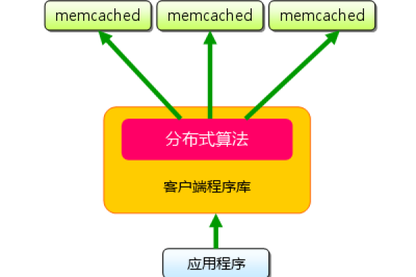 Memcache与Redis，分布式缓存技术的选择与比较  第1张