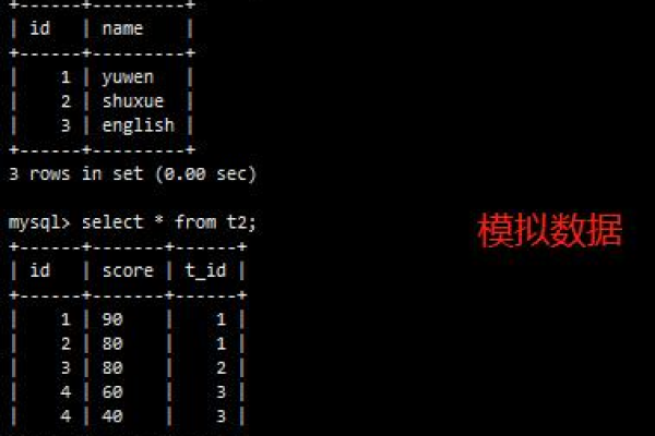 如何利用MySQL数据库设计模板优化数据库对象设计？