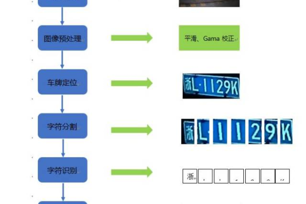 定日县车牌识别系统如何提升交通管理效率？