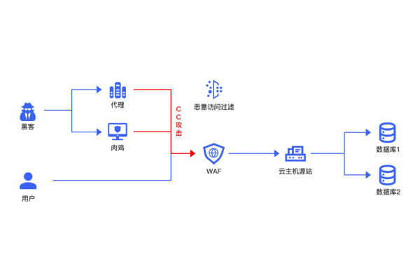 独立站建站系统如何实现数据独立加密保护？