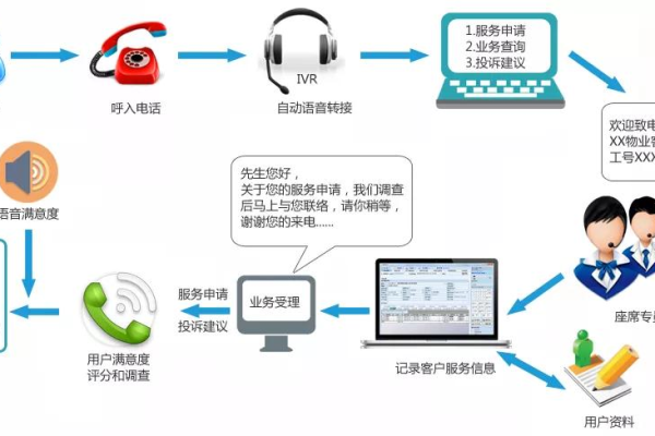 电脑呼叫系统，如何优化电脑端的用户体验？