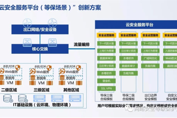 如何有效构建等保网络拓扑以保障数据安全？