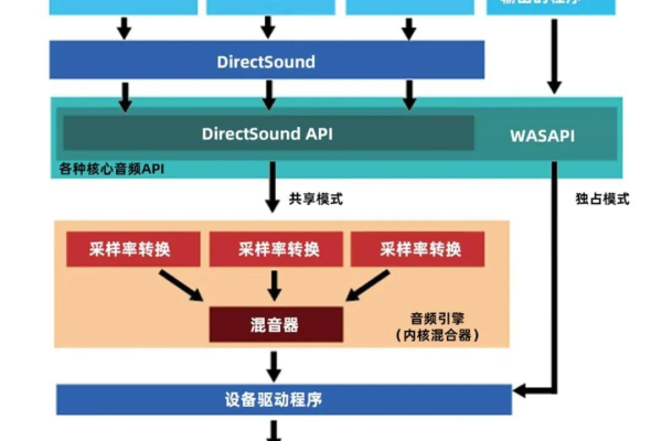 DirectSound，重新定义音频处理的未来？