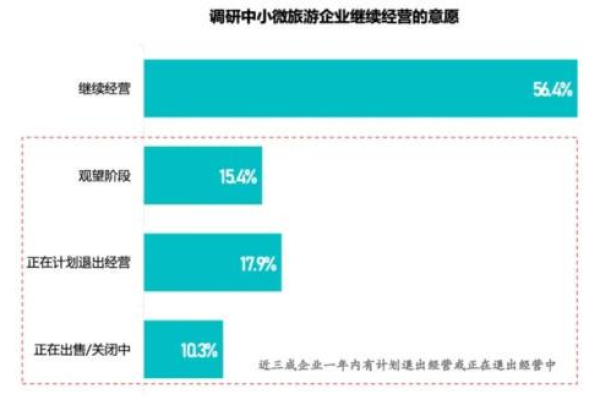 大数据揭示，退款资金流向何处？