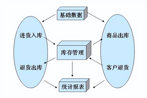 如何有效管理和维护代码仓库以确保软件开发的顺畅进行？