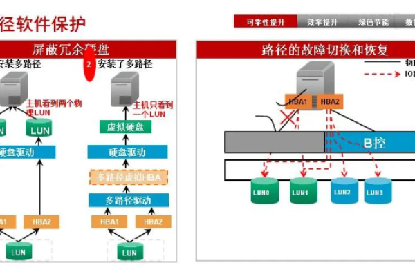 如何有效修改弹性防护带宽以优化带宽弹性？  第1张