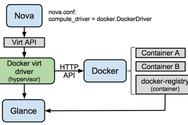 Docker安装指南，如何轻松部署Docker环境？