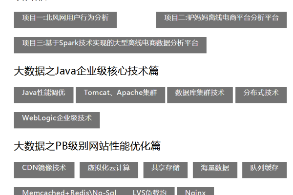 如何有效利用大数据连接数据库教程进行学习和应用？