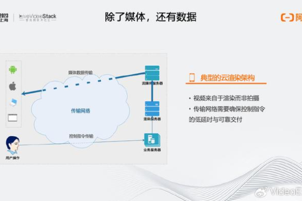 点播云加速技术是如何提升视频流媒体体验的？