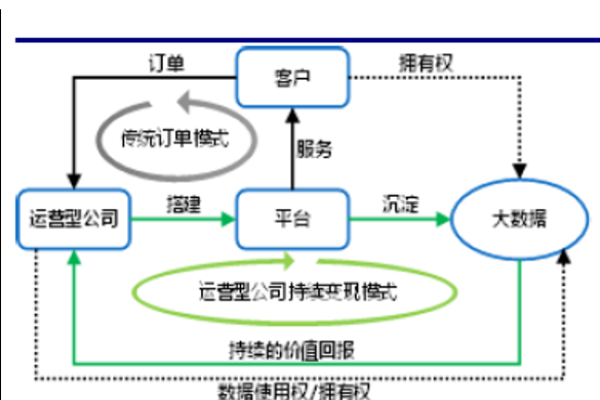 大数据如何影响企业收购大容量数据库的决策过程？