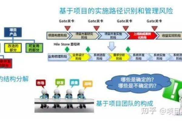 DREP项目最新进展，项目经理如何迅速掌握进展与风险？