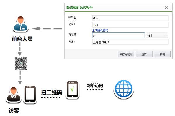 如何对接MSGSMS平台以实现短信发送功能？