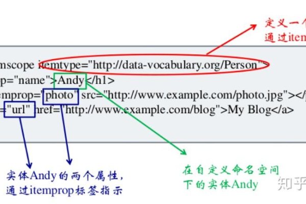 如何使用DWR和HTML进行高效的数据输入？