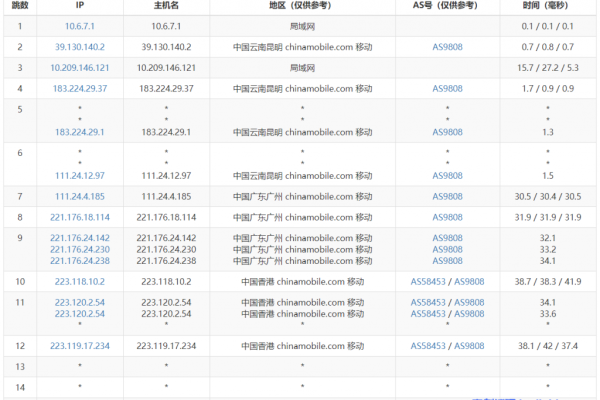 快快数据测评：香港CN2云服务器,2核|1G|5M带宽,低至24元|月（香港cn2服务器怎么样）