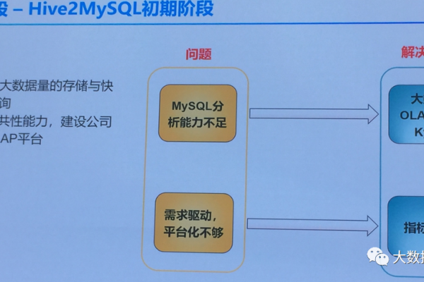 大数据技术如何革新业务报告的质量与获取方式？