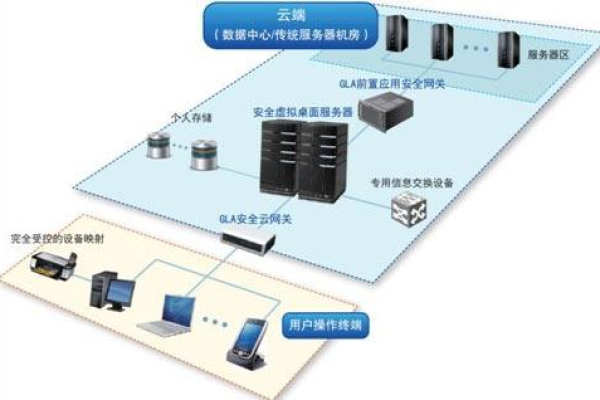 如何按照视频教程成功搭建自己的云服务器？