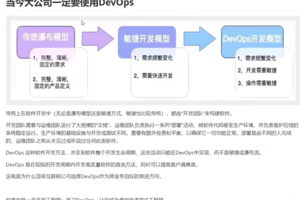 DevOps发音指南，如何正确读出DevOps？