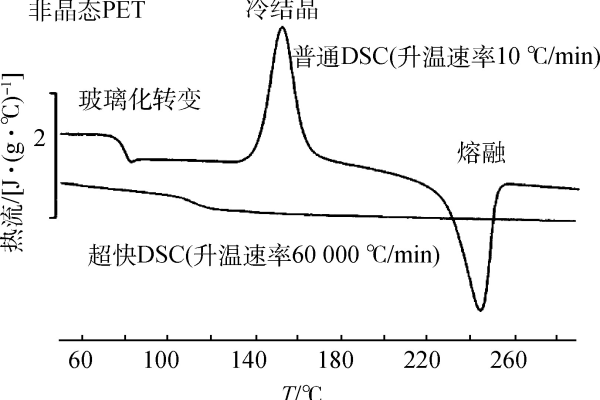 DSC数据分析，探索其背后的科学原理与应用价值？