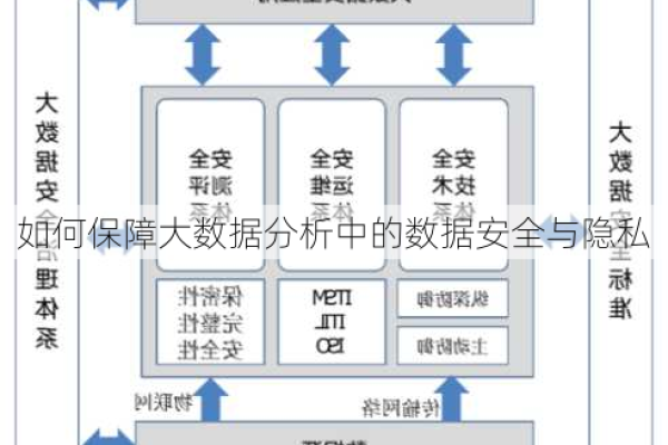 大数据服务协议如何确保数据安全与隐私保护？