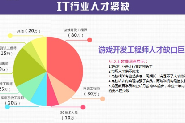 大数据浪潮下，it行业如何应对人才发展挑战？