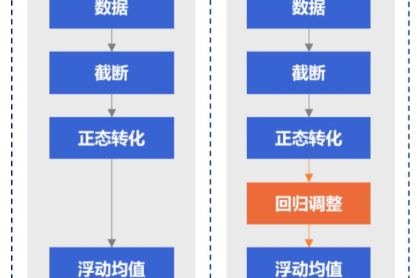 大数据比对工具，目标匹配能力与处理速度详解