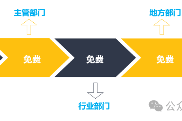 什么是地方域名及其在域名解析中的优先级顺序？  第1张